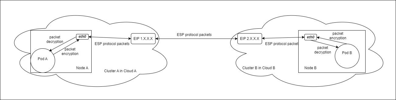 IPsec_Tunnel