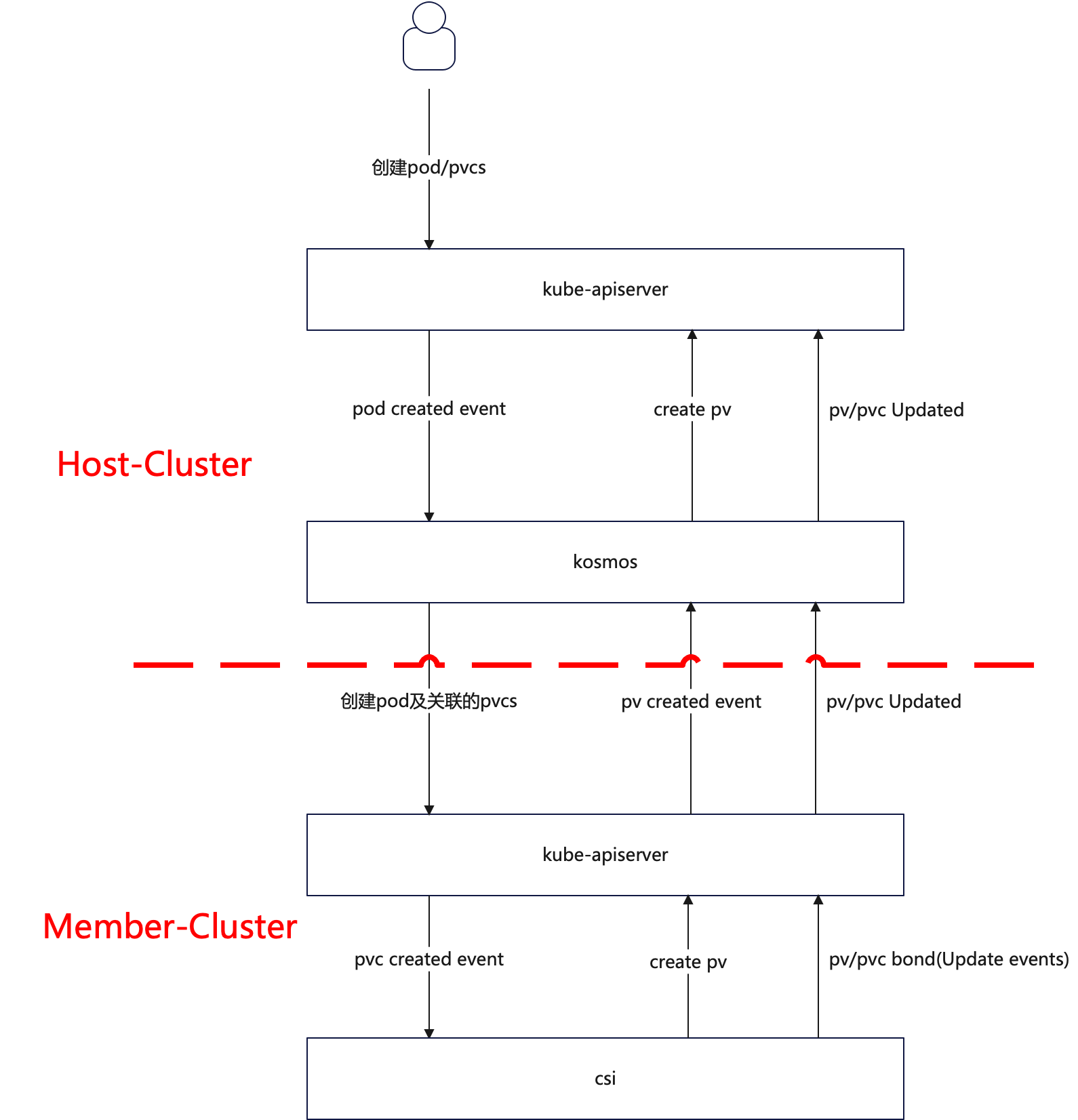 PV_PVC_Dynamic_Storage.png