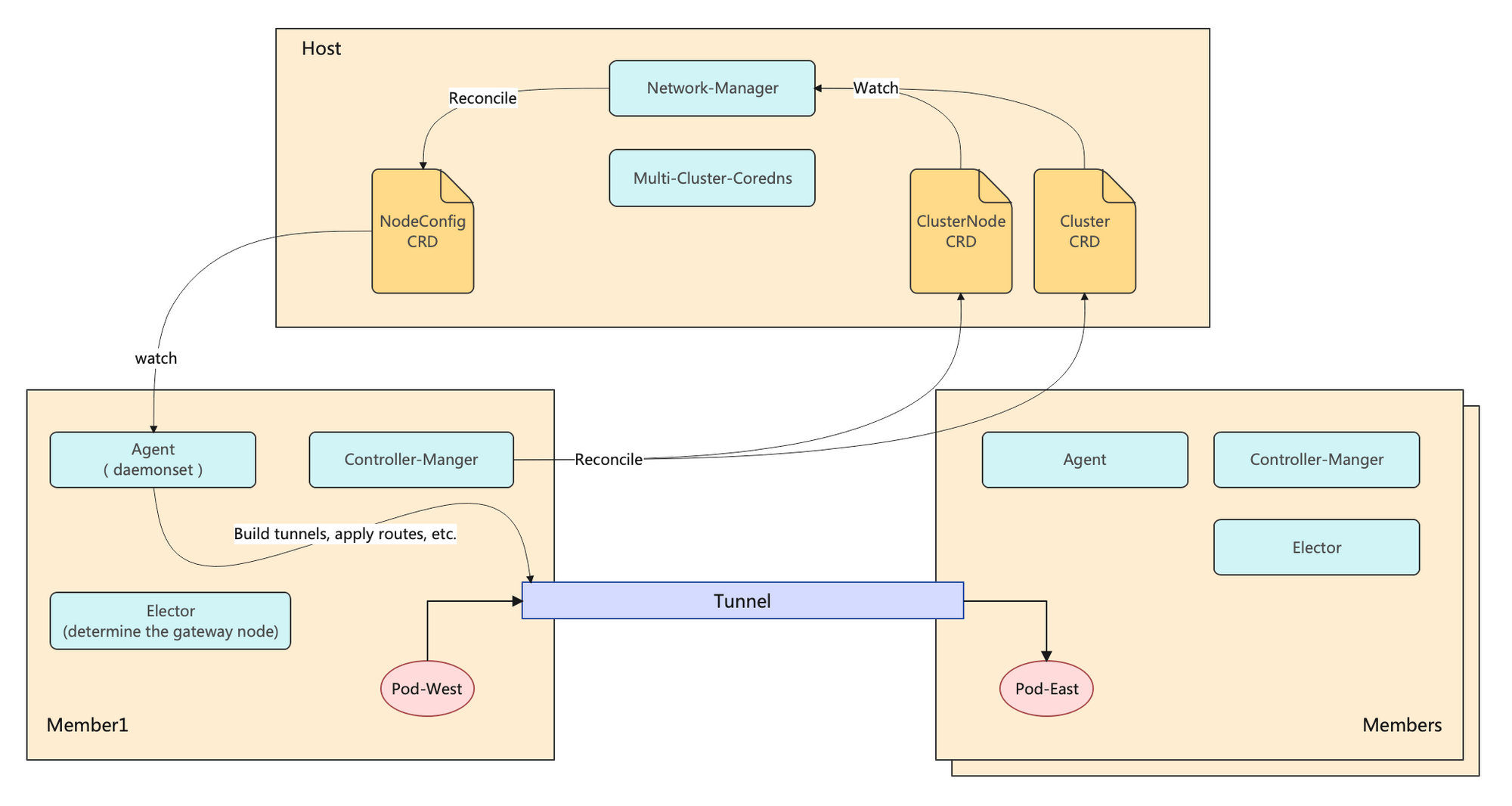 ClusterLink_Architecture.png