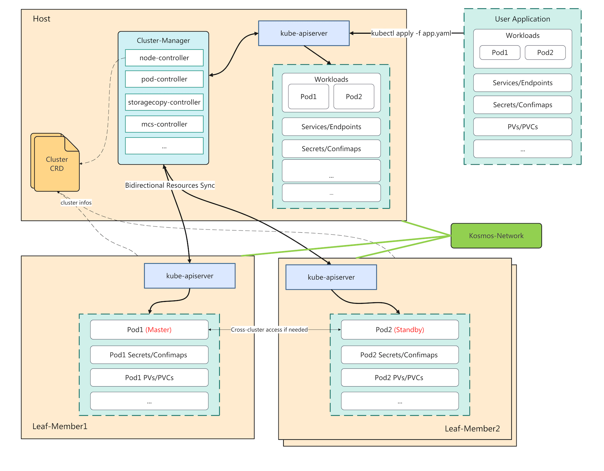 ClusterTree_Architecture.png