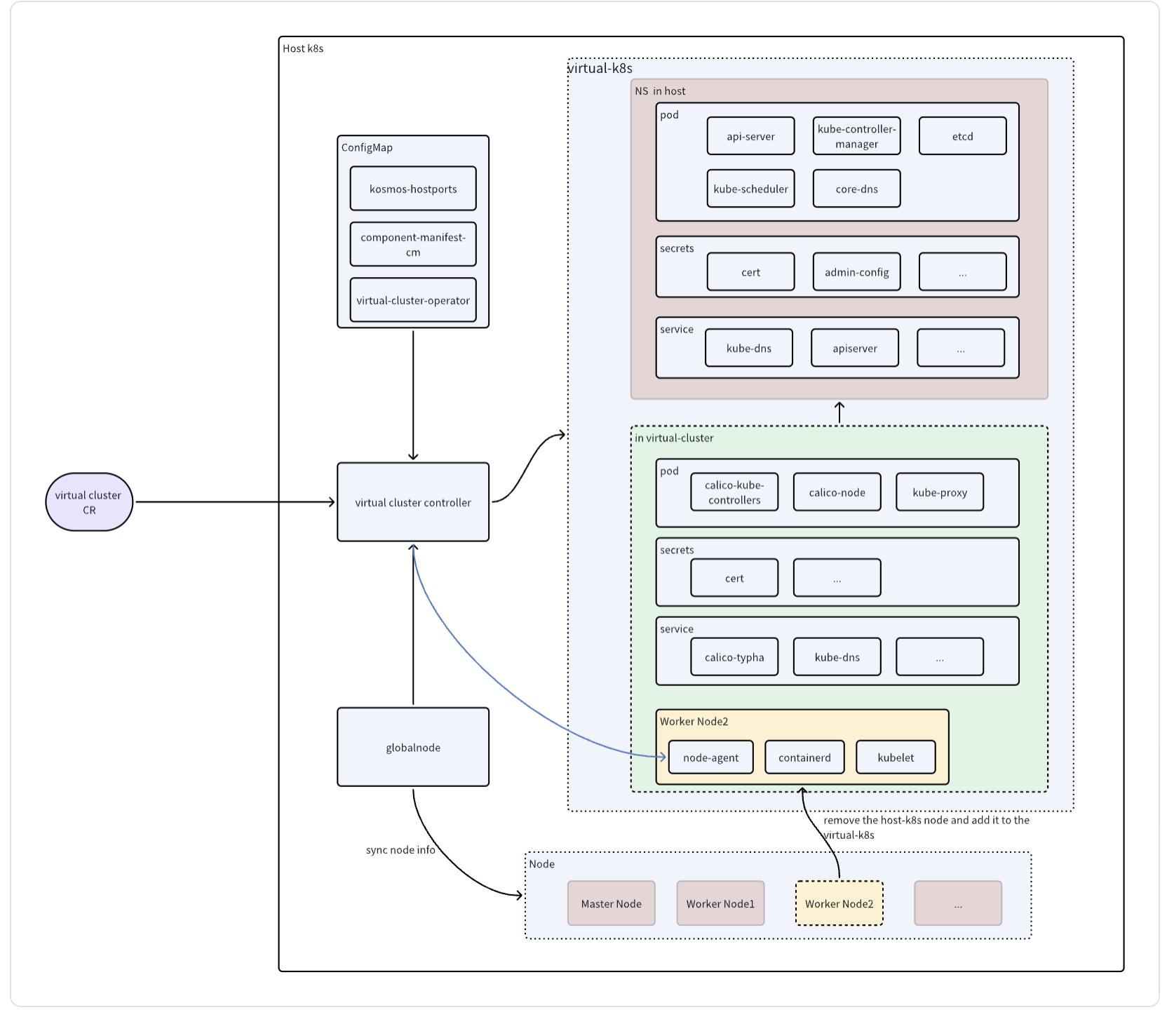 Architecture Diagram