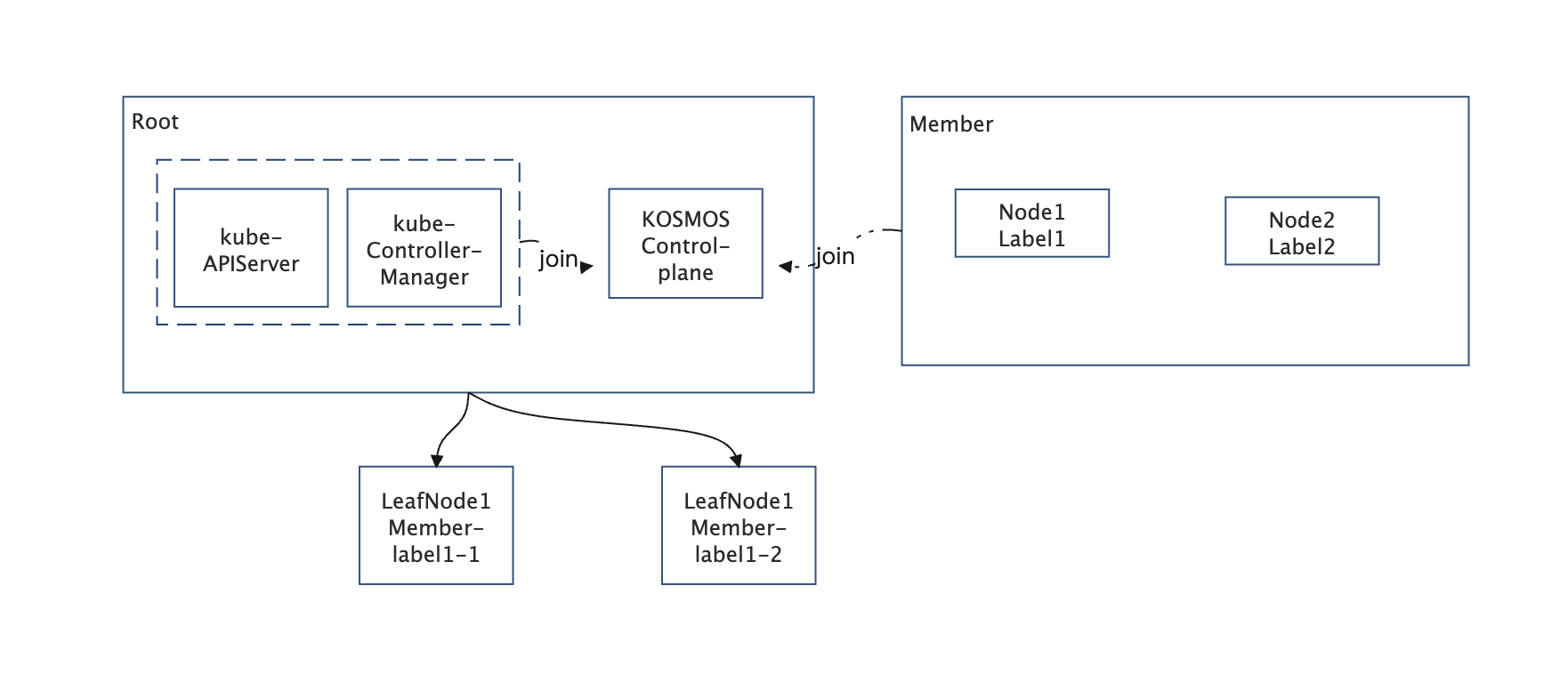 leaf_node_rules