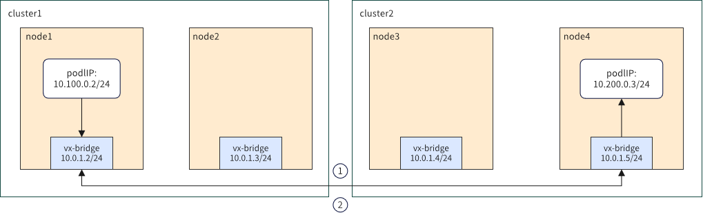 MCN P2P_Architecture.png